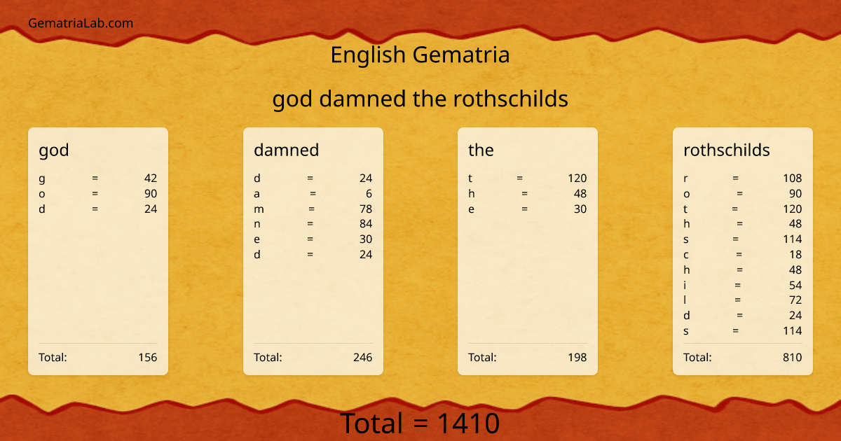 god damned the rothschilds in english Gematria